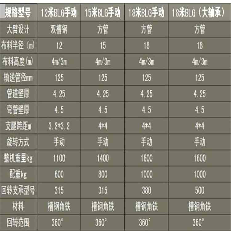 太阳城申博：常州 工程机械行业产值;常州工程机械产值再攀高峰